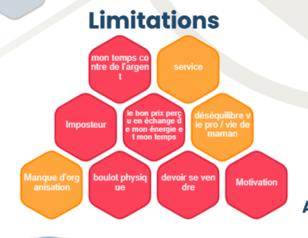 Reconversion professionnelle